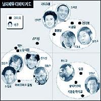 韓国男優10人を分析した「イメージ図」