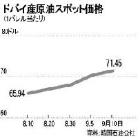 視聴率:「王と私」、「太王四神記」をハナ差でしのぐ