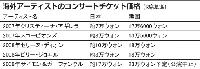 日本より2倍高い海外スター公演チケット(上)