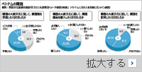 韓国語を学び、K-POPを楽しむベトナムの若者たち