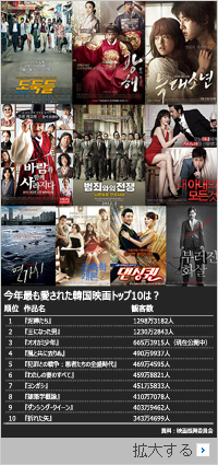 今年最も愛された韓国映画トップ10は?