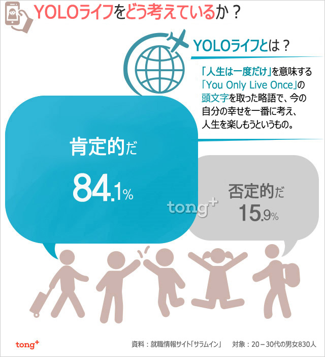 気になるデータ：YOLOライフを肯定的に考えている理由は？