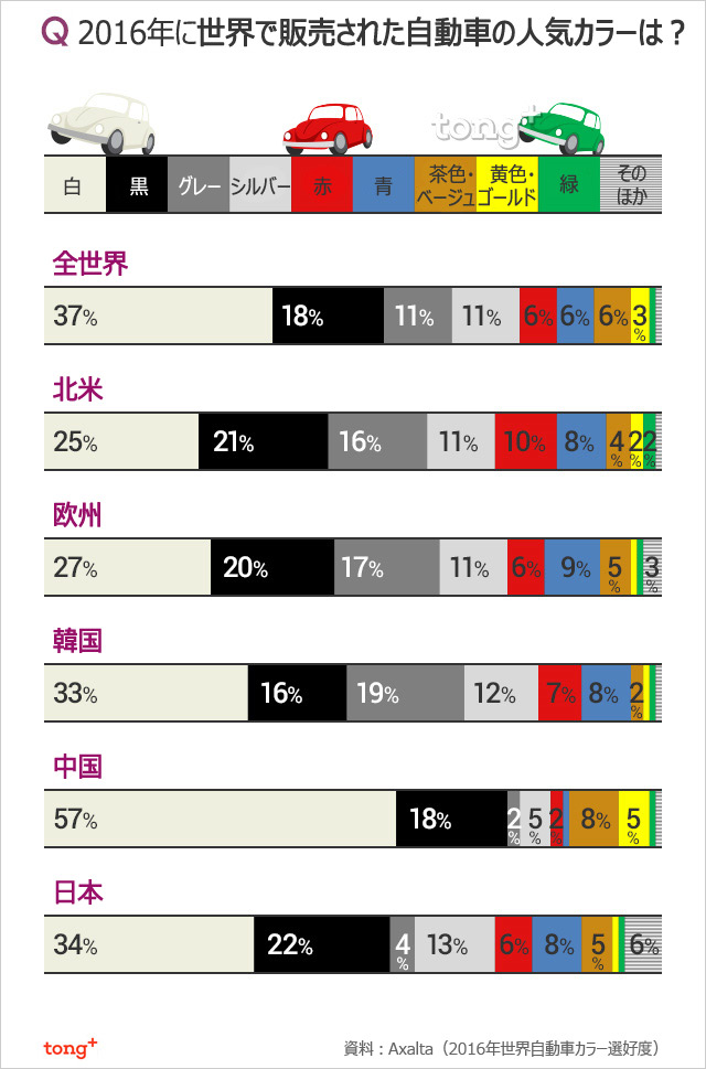 気になるデータ：車の人気カラー、韓中日でどう違う？