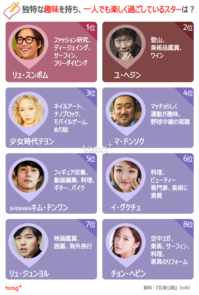 独特な趣味を持つスター1位は？