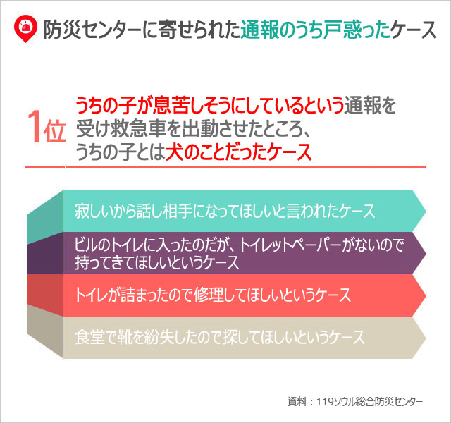 気になるデータ：救急隊員が最も戸惑ったケースとは？