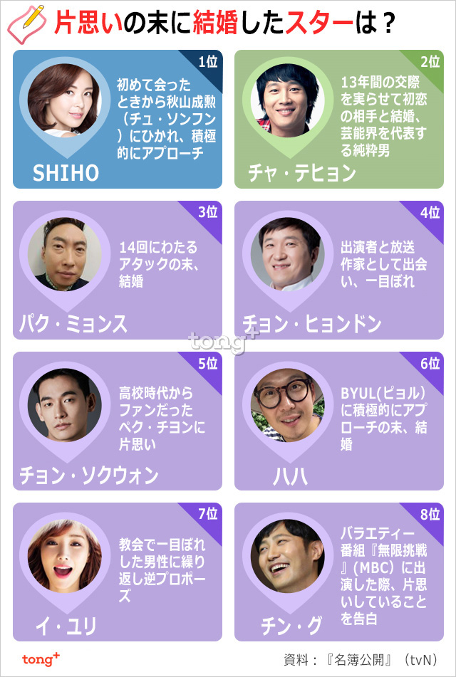 片思いを実らせ結婚したスターたち