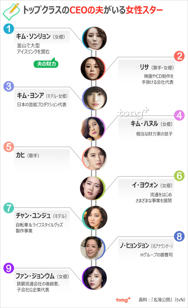 夫は財力家！　CEOと結婚した女性スターたち