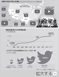 北米輸出額9年で20倍、米音楽市場を揺るがすK-POP