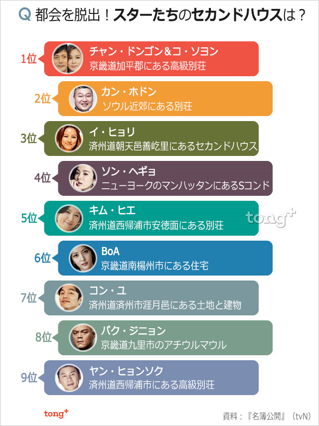 都会を離れ田舎へ！　スターたちのセカンドハウス事情