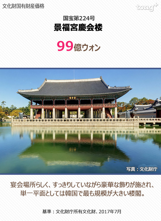 韓国で国有財産価格2位は旧ソウル駅舎、1位は？