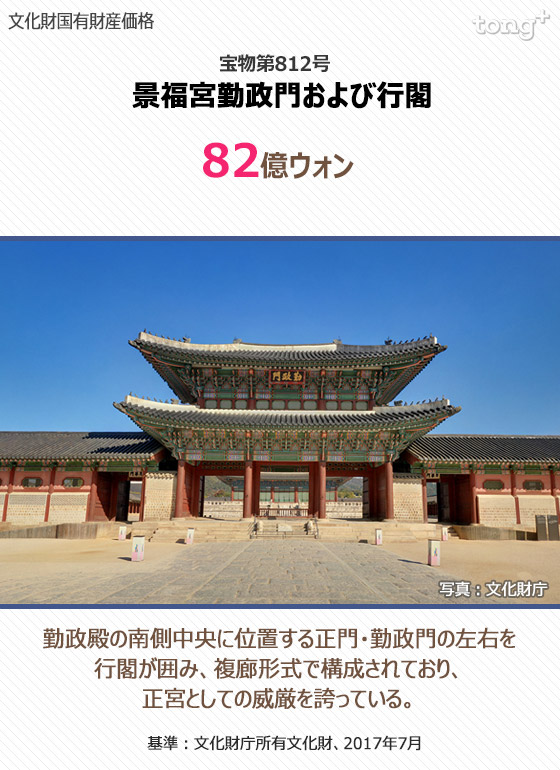 韓国で国有財産価格2位は旧ソウル駅舎、1位は？