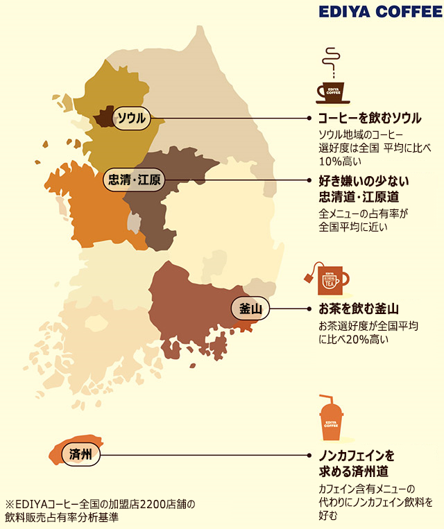 ソウルはコーヒー、釜山はお茶…地域別に見た飲み物の好みとは？