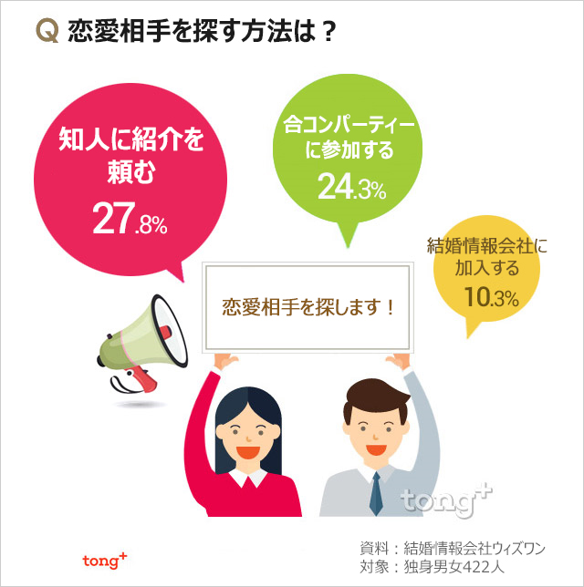 韓国人に聞く：一番恋愛したくなる瞬間は？