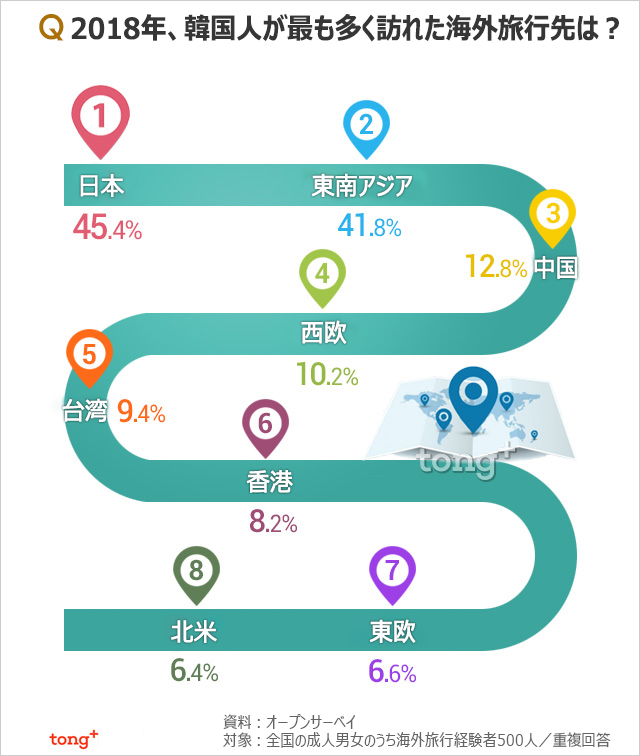 気になるデータ：韓国人に人気の海外旅行先1位は？