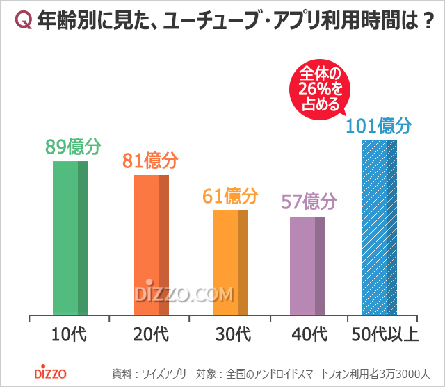 気になるデータ：韓国人が最も利用しているアプリは？