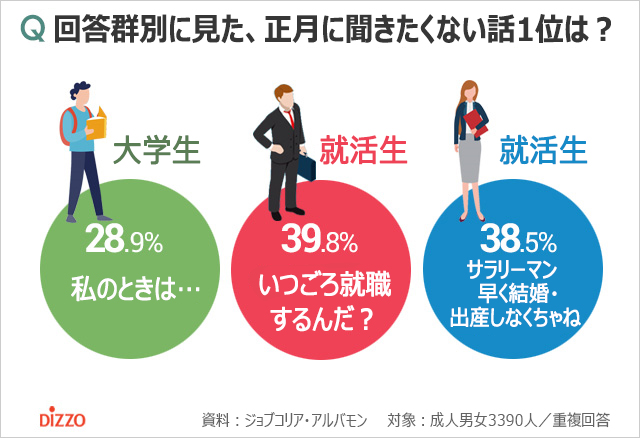 韓国人が正月に聞きたくない話1位は？