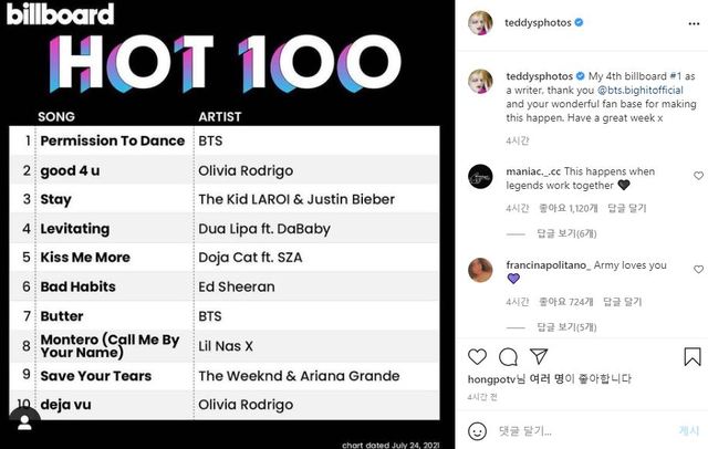 エド・シーラン、BTSの「Permission To Dance」ビルボード1位に「感謝」