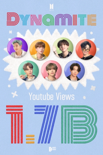 ＢＴＳ「Ｄｙｎａｍｉｔｅ」のＭＶ　初の再生１７億回突破