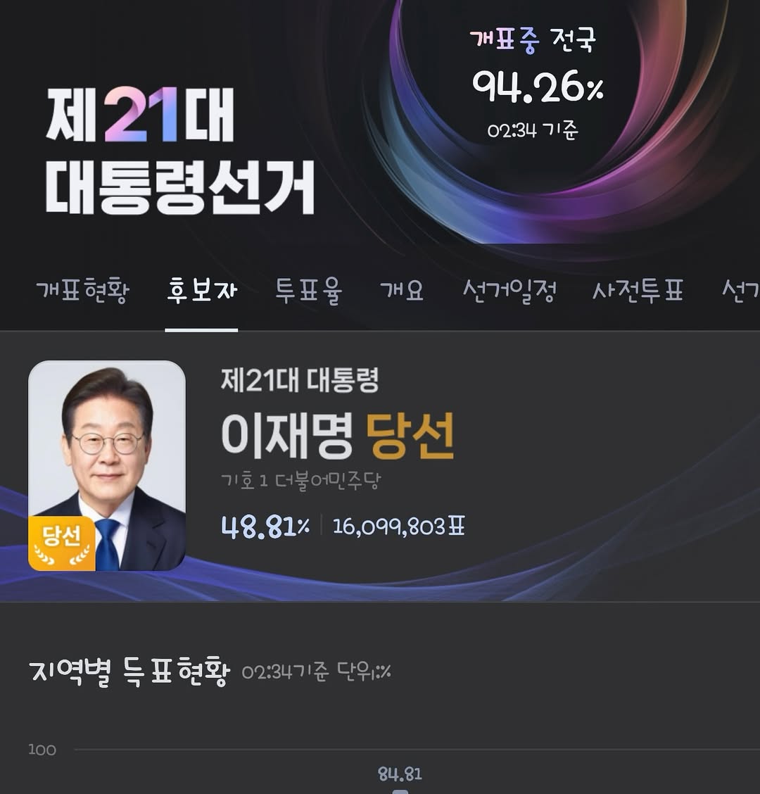 トランスジェンダーのハ・リス「李在明大統領、国民が豊かに暮らせるよう最善を尽くして」