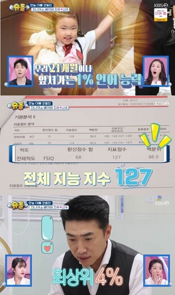 チャン・ドンミンの娘、英才判定受ける…トップ1％に入る「言語の天才」