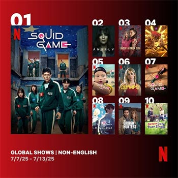 「イカゲーム」完結編がネトフリ非英語１位　全体１位は「ＫＰＯＰガールズ」