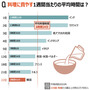 気になるデータ:韓国人、料理への関心は世界最下位!?