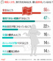 気になるデータ：韓国人女性、旅行先を選ぶ基準は？