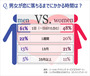 韓国人に聞く：恋に落ちるのに必要な時間は？