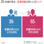 韓国人に聞く：恋愛経験が多い人と少ない人、どっちがいい？