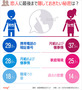 韓国人に聞く:恋人に知られたくないもの1位は?