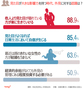 韓国人に聞く：見た目が大きな影響力を持つ時代、外見に対する認識は？