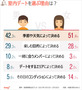 韓国人に聞く：室内デートが人気、その理由は？