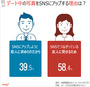 韓国人に聞く：デート写真をSNSにアップする理由は？