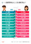気になるデータ：増える一人旅、韓国人の傾向は？
