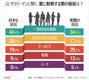 韓国人に聞く:夏に勤務する際の服装は?