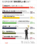 韓国人に聞く：忘年会で最も見苦しいのはどんな人？