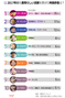 2017年活躍したと思う映画俳優1位は？