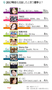 2017年韓国を輝かせた歌手1位は？