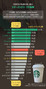 気になるデータ：スタバのラテ価格ソウル9位、1番高いのは？