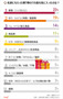 気になるデータ：名節の贈り物、人気1位は？