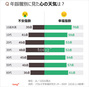 気になるデータ：韓国の20－30代、「幸福指数」低く「不安感」高い