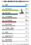 気になるデータ:2017年外国人が最も多く訪れた韓国の観光地は?