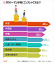 韓国人に聞く：サラリーマンが抱くコンプレックス1位は？