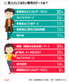 韓国人に聞く:恋人としてみたい異色のデート1位は?