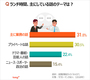 韓国人に聞く：サラリーマンが昼食時間に話すこと1位は？