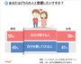 韓国人に聞く：あなたはどちらの人と恋愛したいですか？