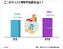 気になるデータ：2017年1世帯当たり月平均消費支出＆内訳は？