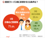 韓国人に聞く：面接で合格を呼び込む人相の条件1位は？