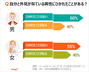 韓国人に聞く：外見が似ている人VS性格が似ている人、ひかれるのは？