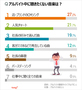 韓国人に聞く：バイト中に聞きたくない歌1位は？